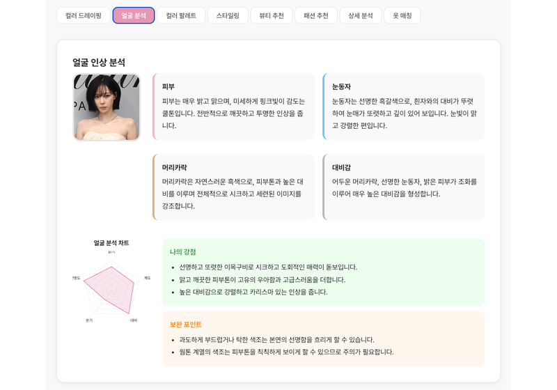 얼굴 인상 분석