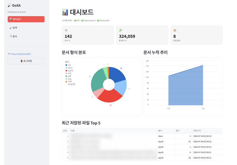 DoXA 대시보드