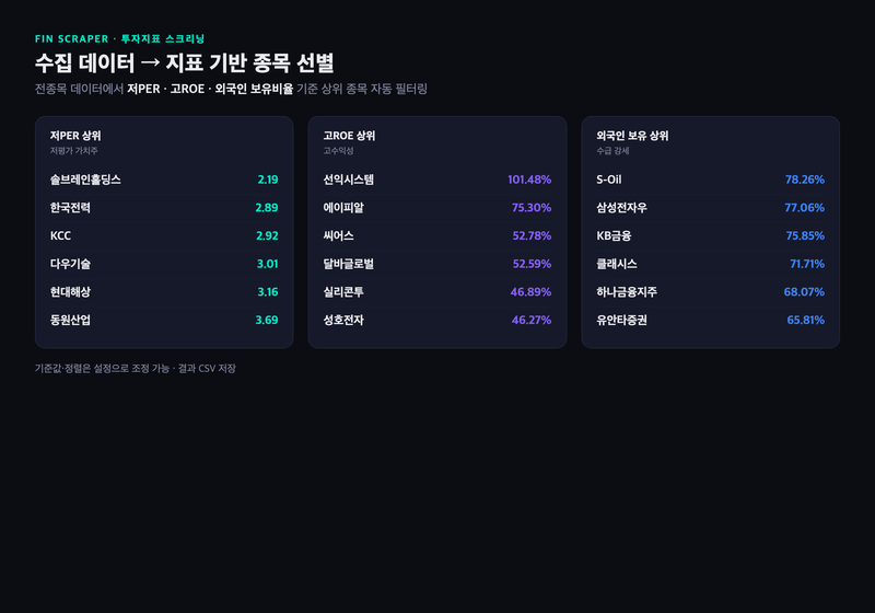 투자지표 스크리닝