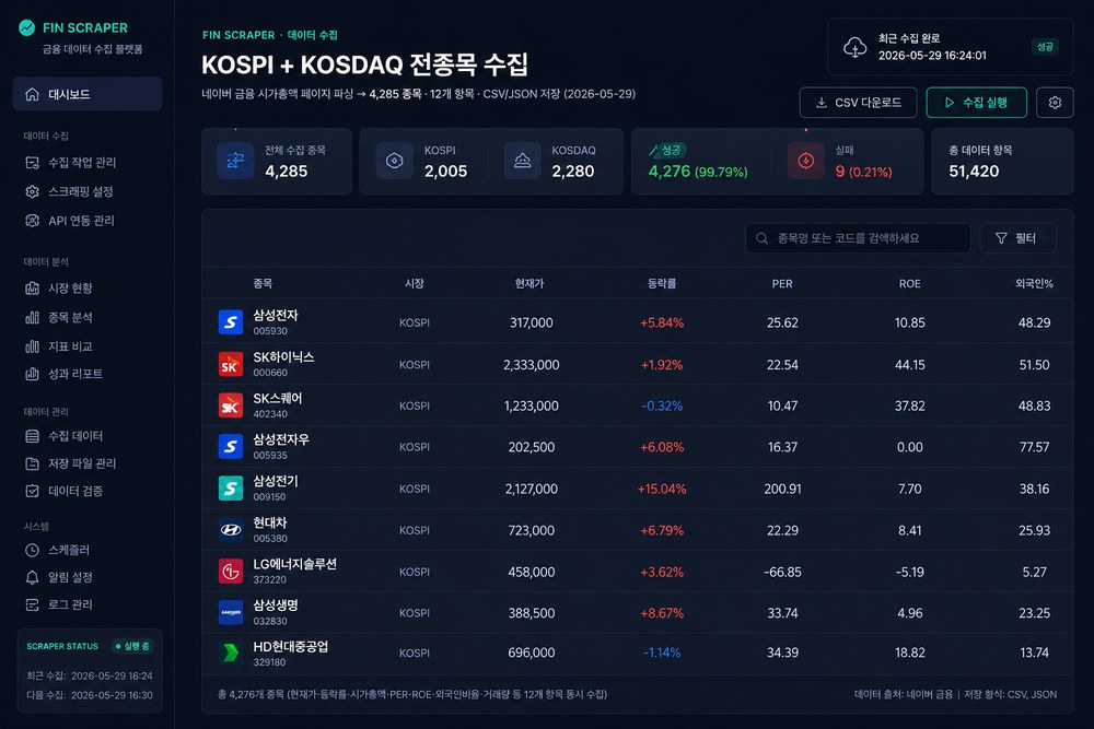 Fin Scraper 수집 대시보드