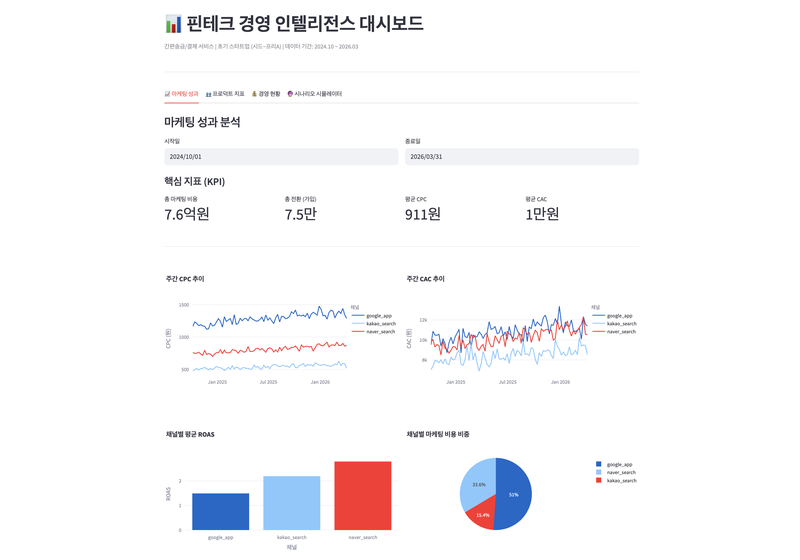 마케팅 지표 탭