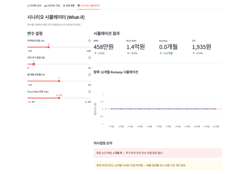 시나리오 시뮬레이터