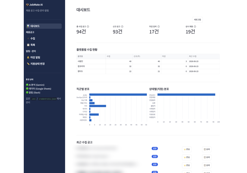 대시보드 개요