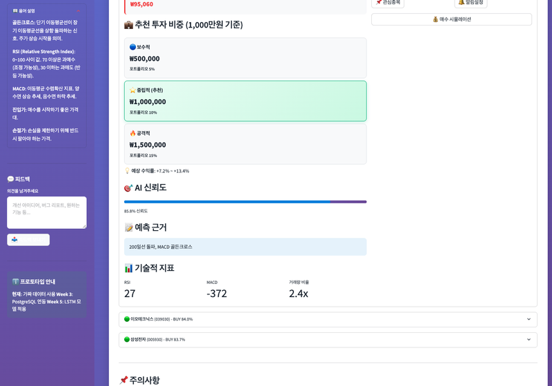 예측 결과