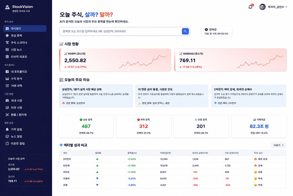 Stock Signal AI 대시보드