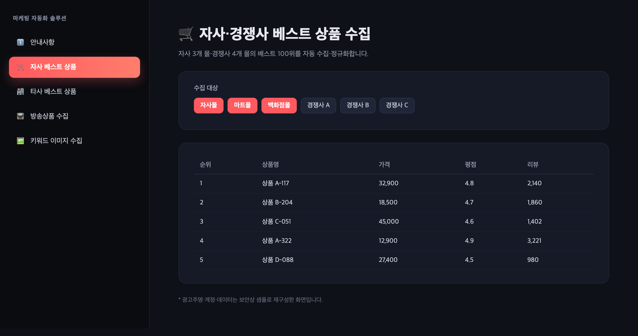 베스트 상품 수집 결과